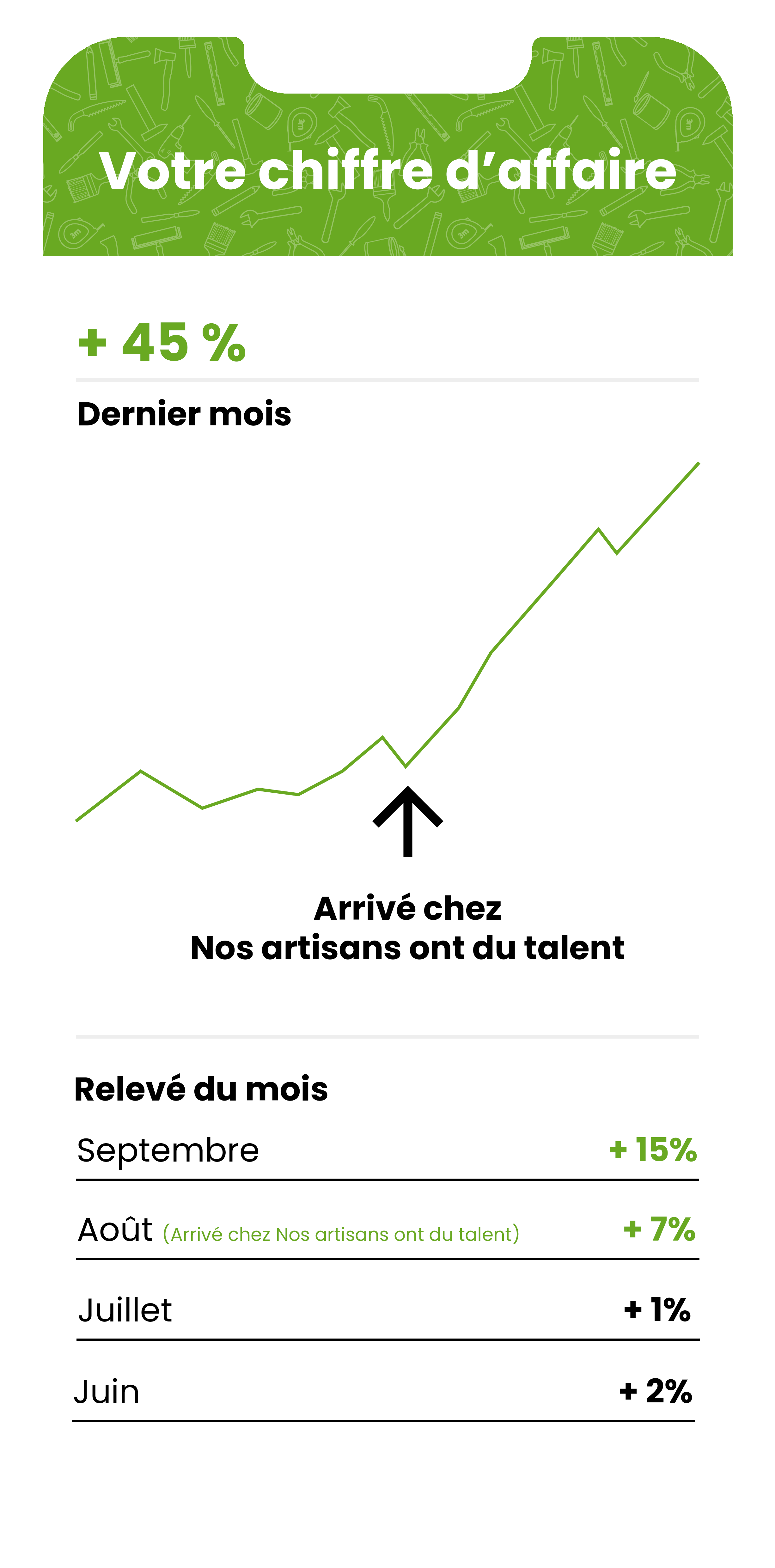 Augmenter votre chiffre d'affaire avec Nos Artisans ont du Talent